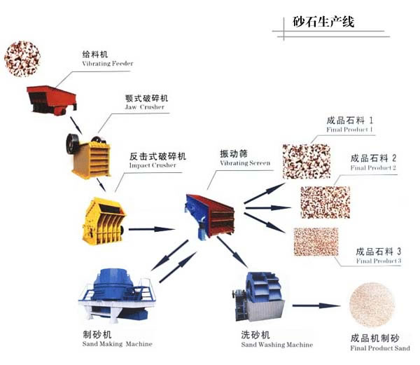 修高速公路用...
